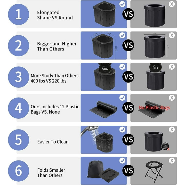 Portable Toilet - Versatile Indoor/Outdoor Commode - Lightweight, Compact, and Easy to Clean - Ideal for Car, Camping, Boating, Hiking, Van