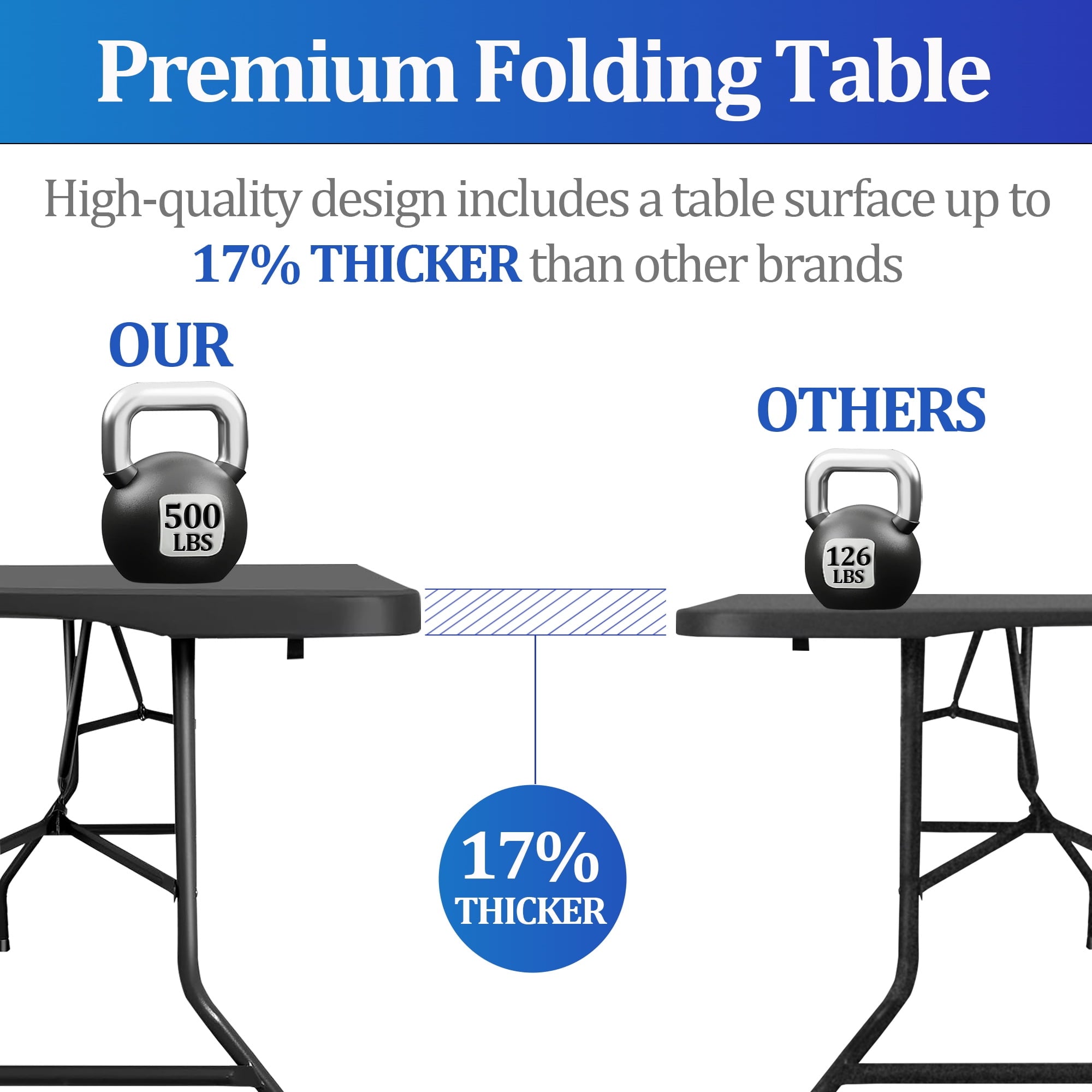 6FT Folding Table, Portable Plastic Design with Powder-Coated Steel Legs – Ideal for Picnics, Parties, Office and Camping – Convenient Carry Handle for Easy Transportation, Black